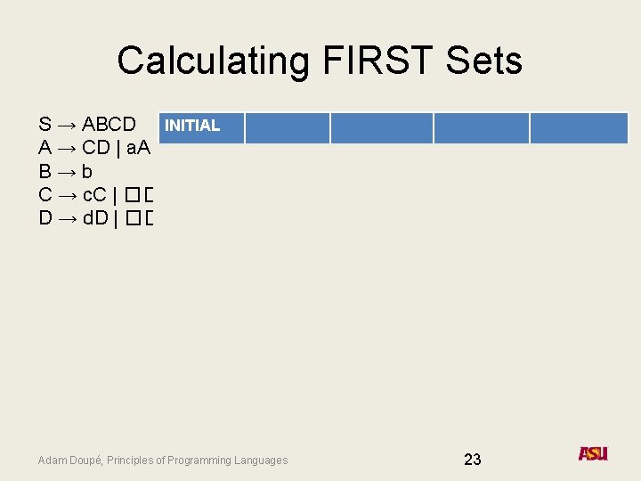 Calculating FIRST Sets S → ABCD INITIAL A → CD | a. A FIRST(S)