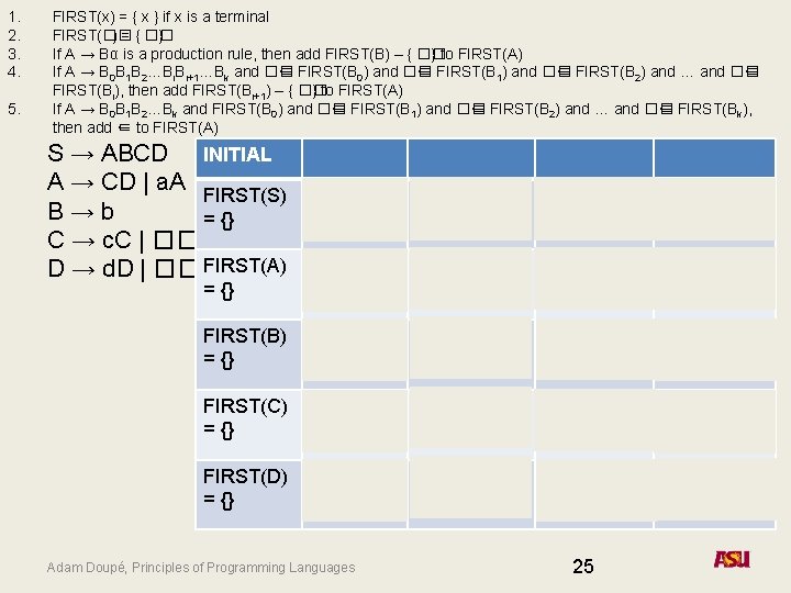 1. 2. 3. 4. 5. FIRST(x) = { x } if x is a