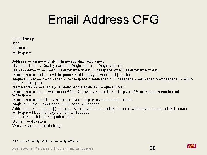 Email Address CFG quoted-string atom dot-atom whitespace Address → Name-addr-rfc | Name-addr-lax | Addr-spec