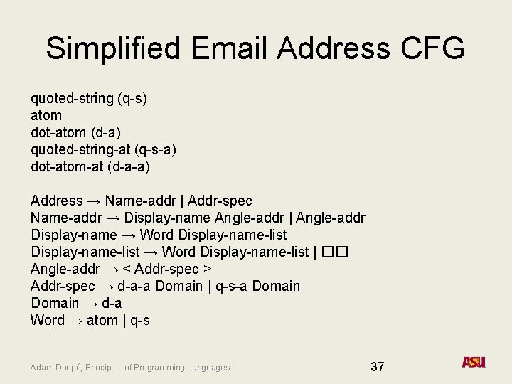 Simplified Email Address CFG quoted-string (q-s) atom dot-atom (d-a) quoted-string-at (q-s-a) dot-atom-at (d-a-a) Address