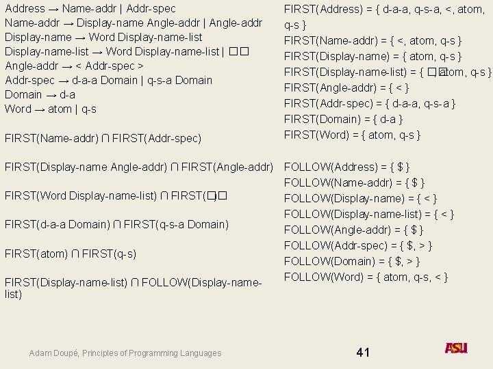 Address → Name-addr | Addr-spec Name-addr → Display-name Angle-addr | Angle-addr Display-name → Word