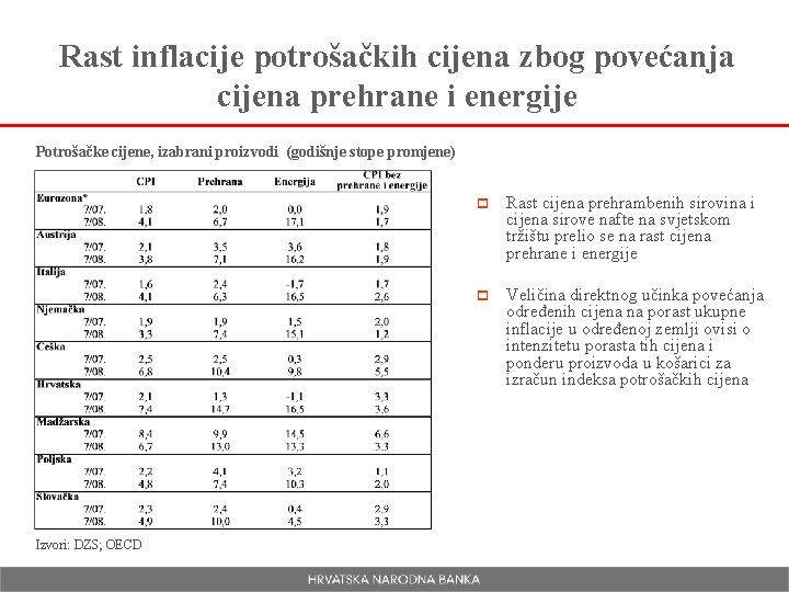 Rast inflacije potrošačkih cijena zbog povećanja cijena prehrane i energije Potrošačke cijene, izabrani proizvodi