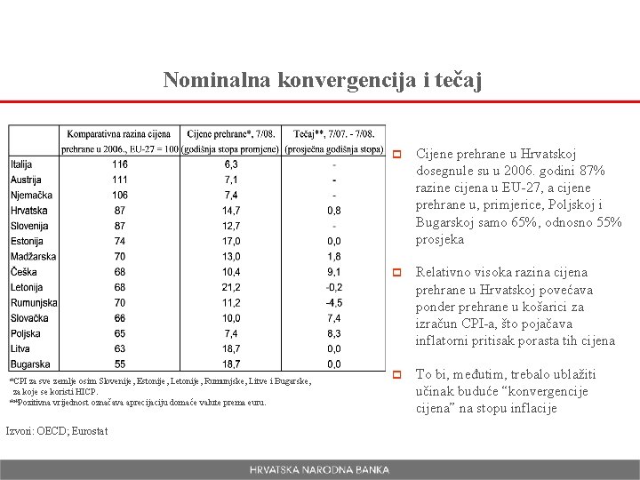 Nominalna konvergencija i tečaj *CPI za sve zemlje osim Slovenije, Estonije, Letonije, Rumunjske, Litve