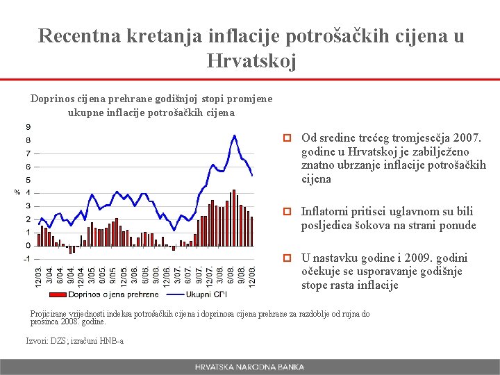 Recentna kretanja inflacije potrošačkih cijena u Hrvatskoj Doprinos cijena prehrane godišnjoj stopi promjene ukupne