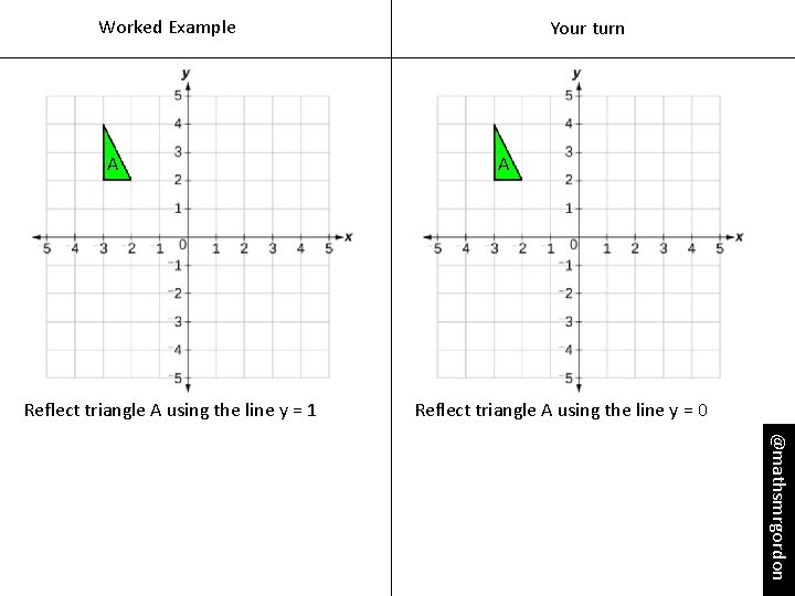 Worked Example A Reflect triangle A using the line y = 1 Your turn