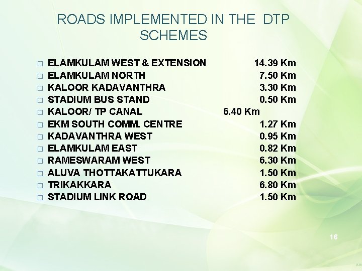 ROADS IMPLEMENTED IN THE DTP SCHEMES � � � ELAMKULAM WEST & EXTENSION ELAMKULAM