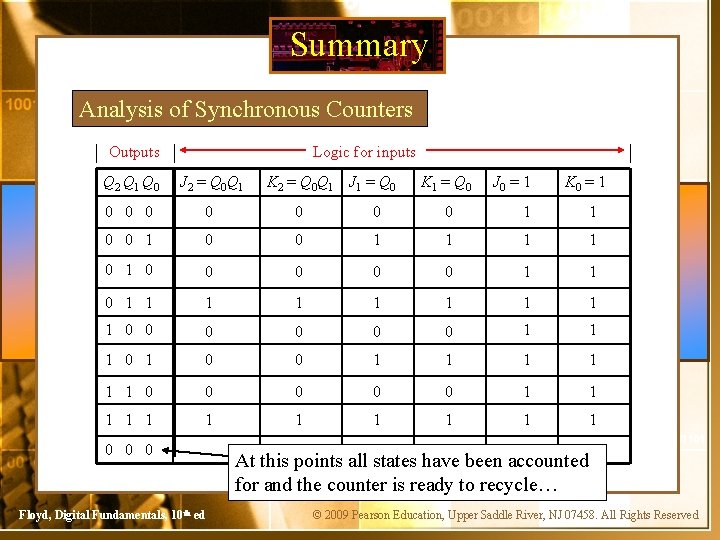 Summary Analysis of Synchronous Counters Outputs Logic for inputs Q 2 Q 1 Q