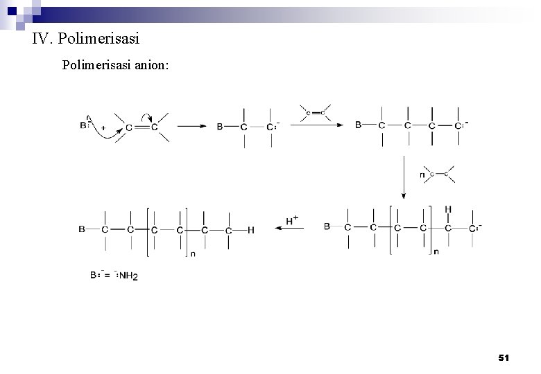 IV. Polimerisasi anion: 51 