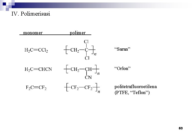 IV. Polimerisasi monomer polimer “Saran” “Orlon” politetrafluoroetilena (PTFE, “Teflon”) 53 