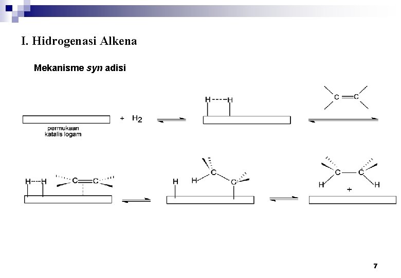 I. Hidrogenasi Alkena Mekanisme syn adisi 7 