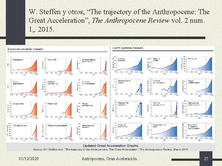 W. Steffen y otros, “The trajectory of the Anthropocene: The Great Acceleration”, The Anthropocene