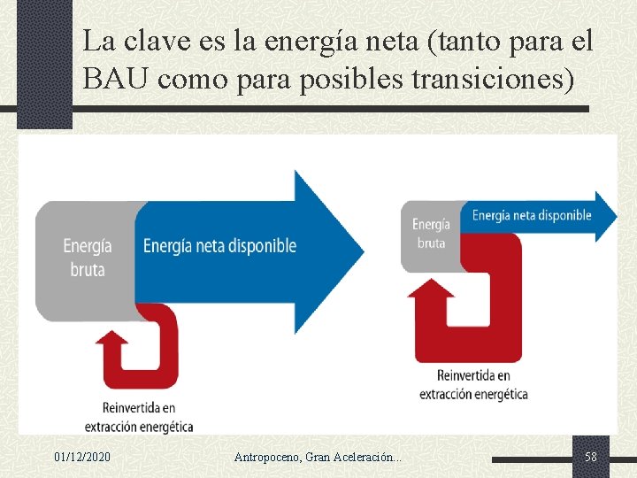 La clave es la energía neta (tanto para el BAU como para posibles transiciones)