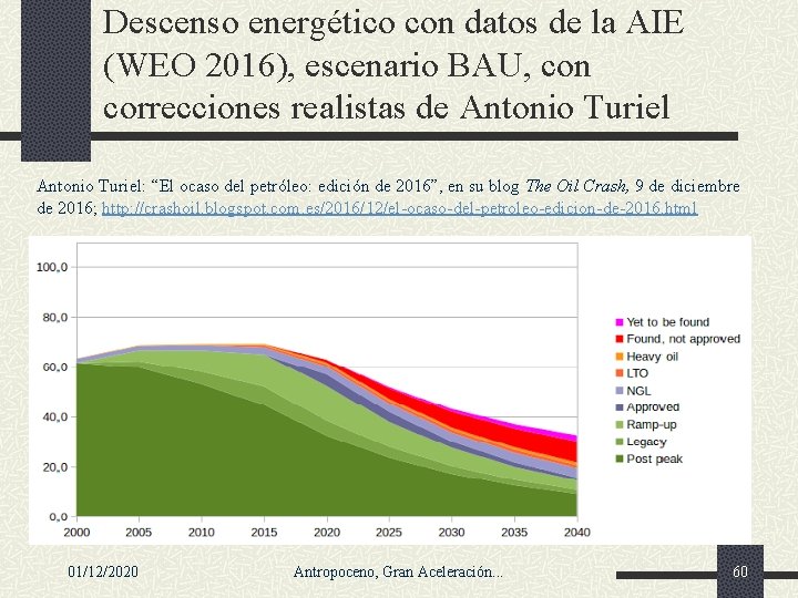 Descenso energético con datos de la AIE (WEO 2016), escenario BAU, con correcciones realistas