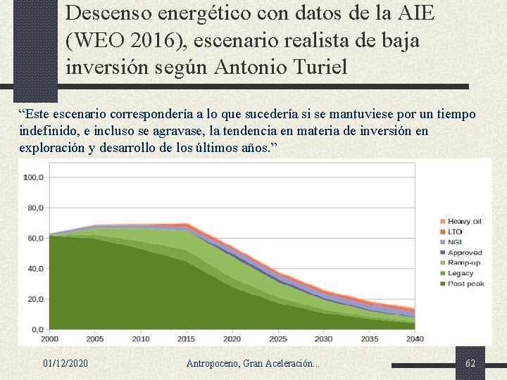 Descenso energético con datos de la AIE (WEO 2016), escenario realista de baja inversión