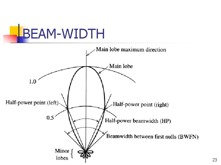 BEAM-WIDTH 23 