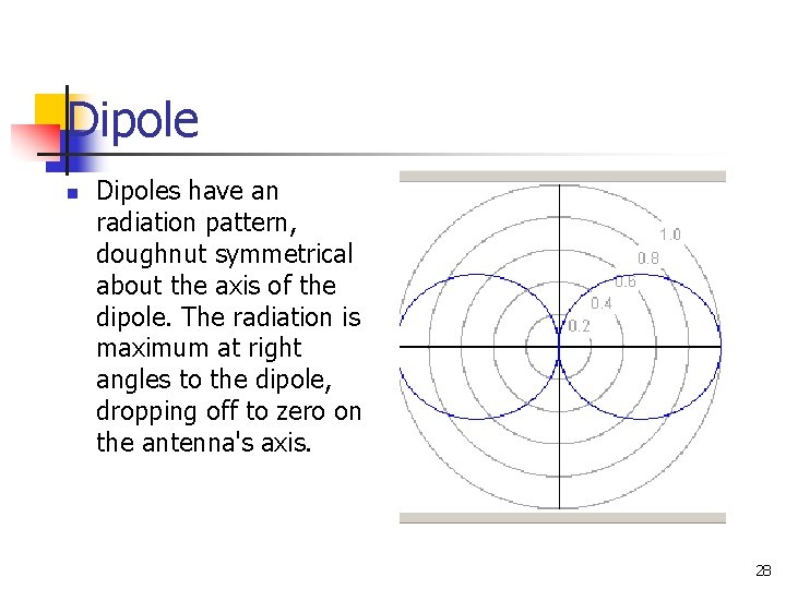 Dipole n Dipoles have an radiation pattern, doughnut symmetrical about the axis of the