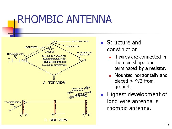 RHOMBIC ANTENNA n Structure and construction n 4 wires are connected in rhombic shape