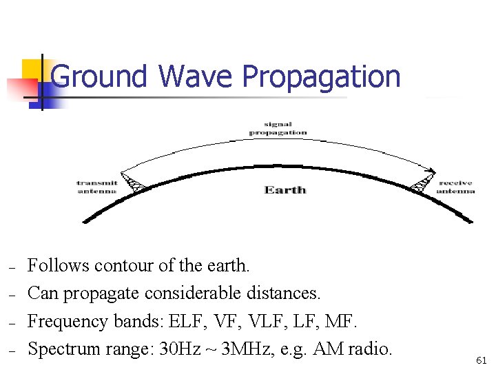 Ground Wave Propagation – – Follows contour of the earth. Can propagate considerable distances.