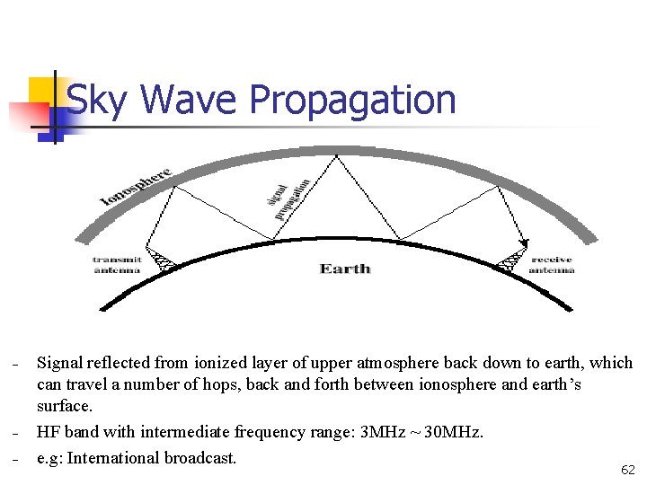 Sky Wave Propagation – – – Signal reflected from ionized layer of upper atmosphere