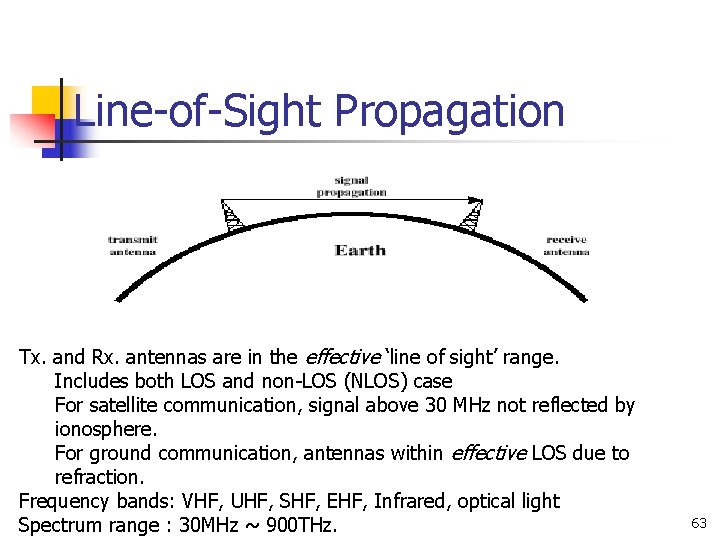 Line-of-Sight Propagation Tx. and Rx. antennas are in the effective ‘line of sight’ range.