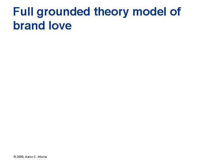 Full grounded theory model of brand love © 2008, Aaron C. Ahuvia 