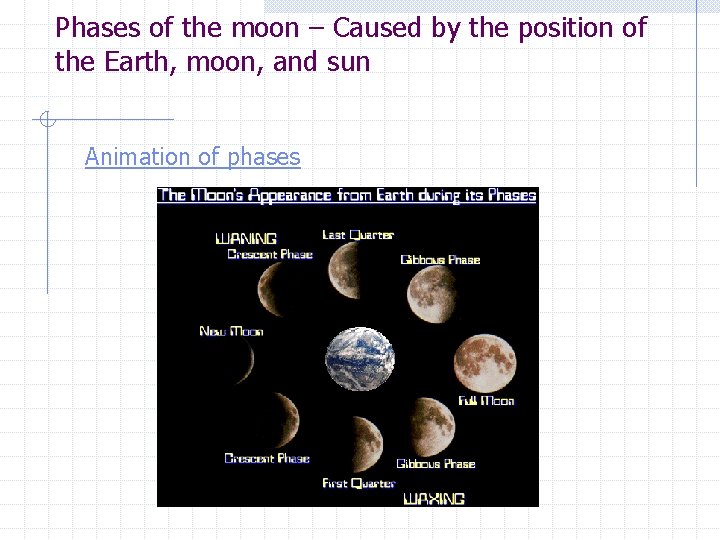 Phases of the moon – Caused by the position of the Earth, moon, and