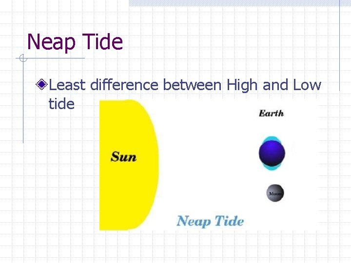 Neap Tide Least difference between High and Low tide 