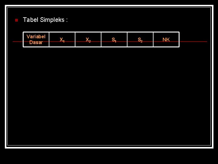 n Tabel Simpleks : Variabel Dasar X 1 X 2 S 1 S 2