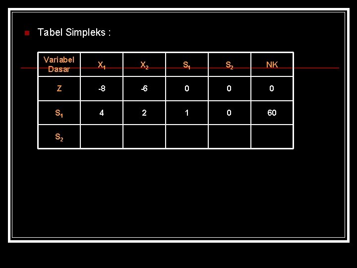 n Tabel Simpleks : Variabel Dasar X 1 X 2 S 1 S 2