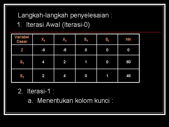 Langkah-langkah penyelesaian : 1. Iterasi Awal (Iterasi-0) Variabel Dasar X 1 X 2 S