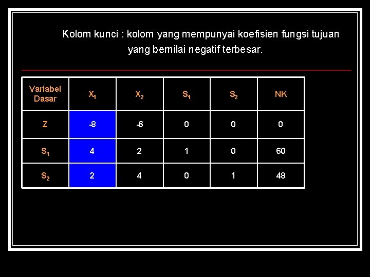 Kolom kunci : kolom yang mempunyai koefisien fungsi tujuan yang bernilai negatif terbesar. Variabel