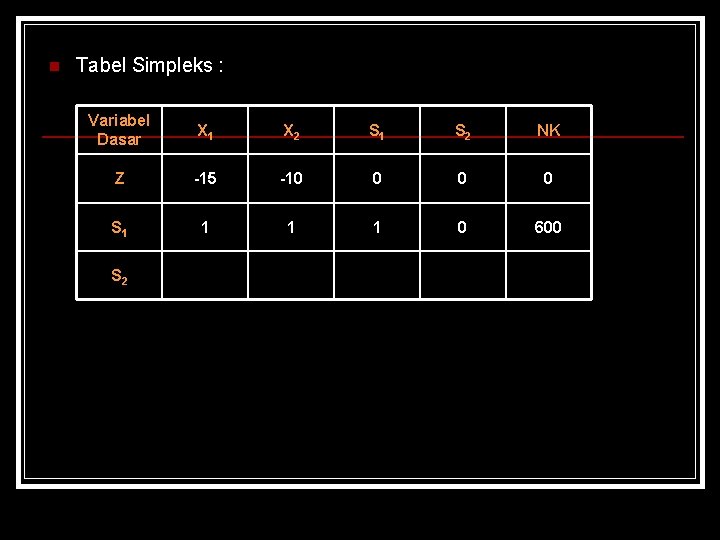 n Tabel Simpleks : Variabel Dasar X 1 X 2 S 1 S 2