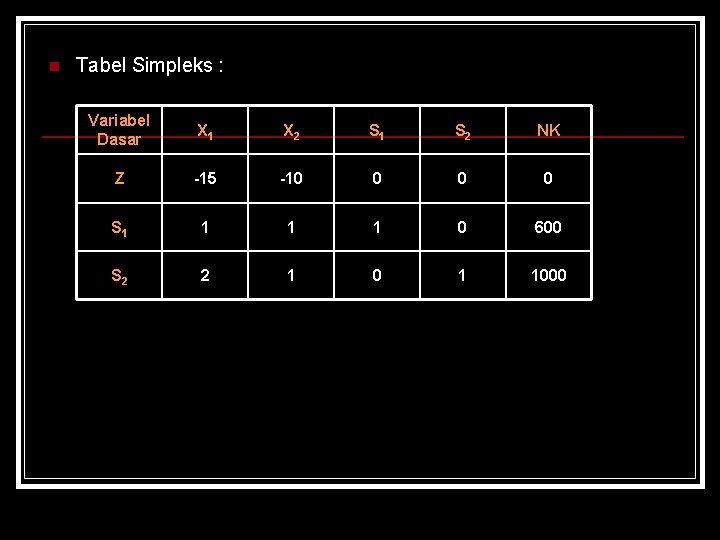 n Tabel Simpleks : Variabel Dasar X 1 X 2 S 1 S 2