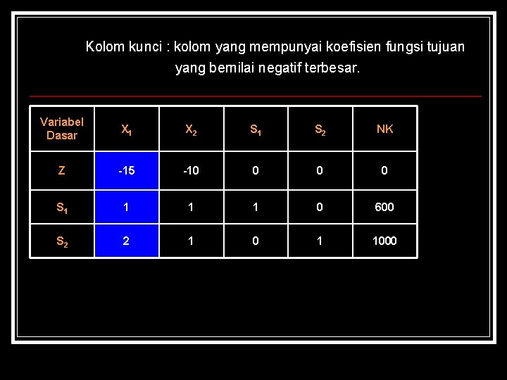 Kolom kunci : kolom yang mempunyai koefisien fungsi tujuan yang bernilai negatif terbesar. Variabel