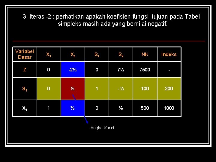 3. Iterasi-2 : perhatikan apakah koefisien fungsi tujuan pada Tabel simpleks masih ada yang