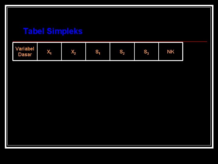  Tabel Simpleks Variabel Dasar X 1 X 2 S 1 S 2 S