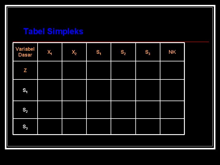  Tabel Simpleks Variabel Dasar Z S 1 S 2 S 3 X 1