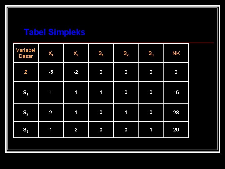  Tabel Simpleks Variabel Dasar X 1 X 2 S 1 S 2 S