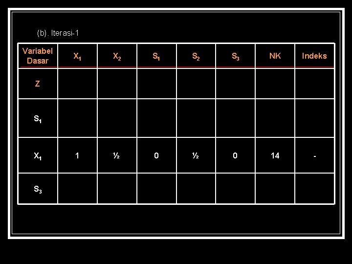 (b). Iterasi-1 Variabel Dasar X 1 X 2 S 1 S 2 S 3