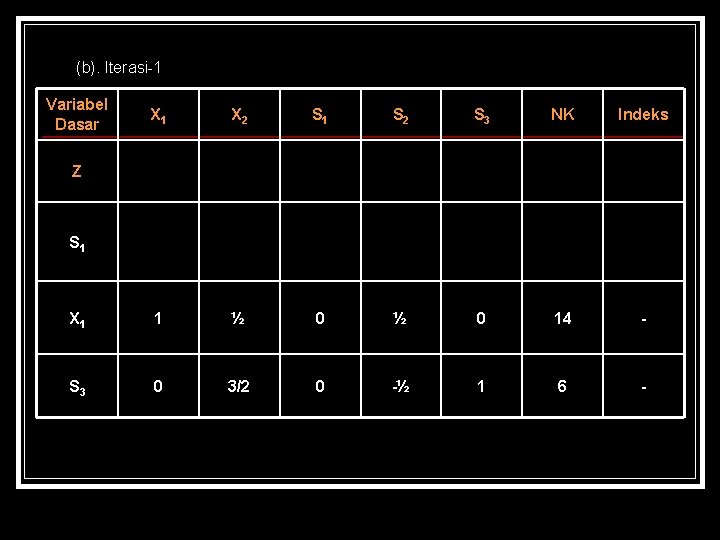 (b). Iterasi-1 Variabel Dasar X 1 X 2 S 1 S 2 S 3