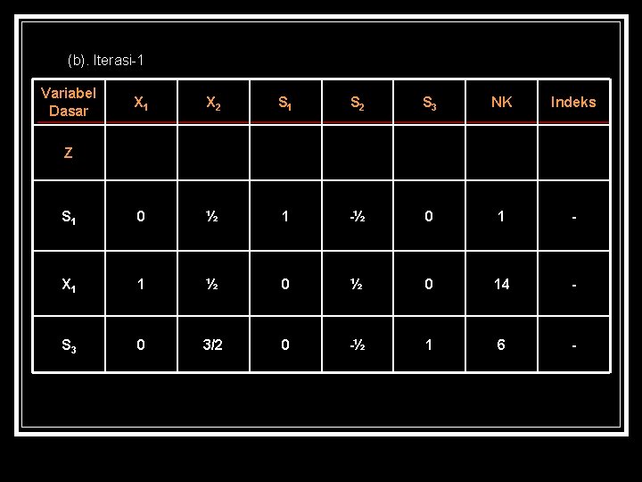 (b). Iterasi-1 Variabel Dasar X 1 X 2 S 1 S 2 S 3