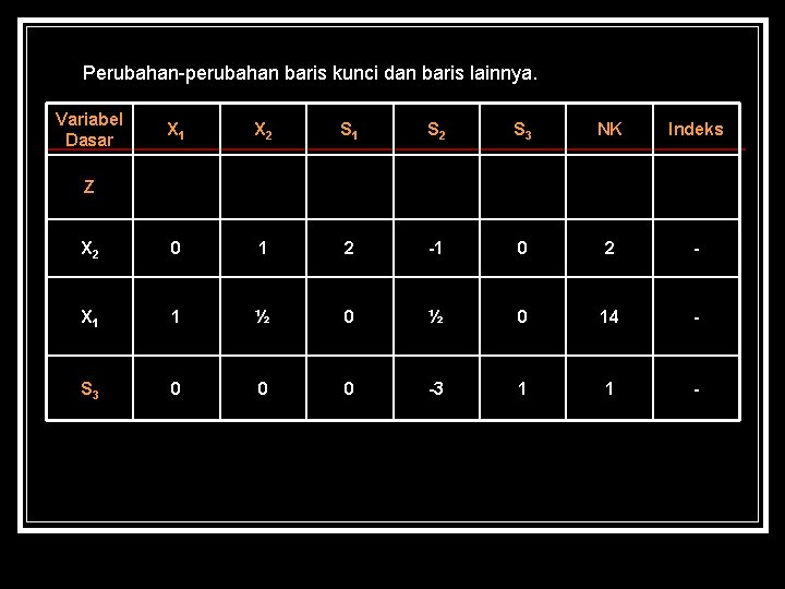 Perubahan-perubahan baris kunci dan baris lainnya. Variabel Dasar X 1 X 2 S 1