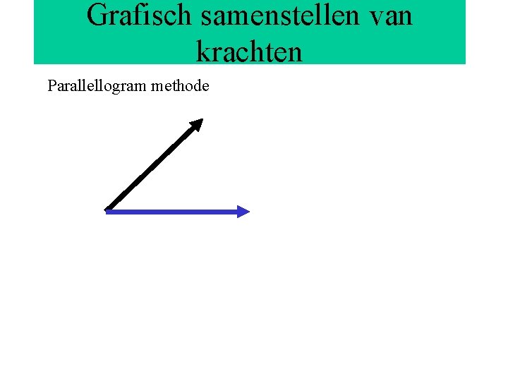 Grafisch samenstellen van krachten Parallellogram methode 