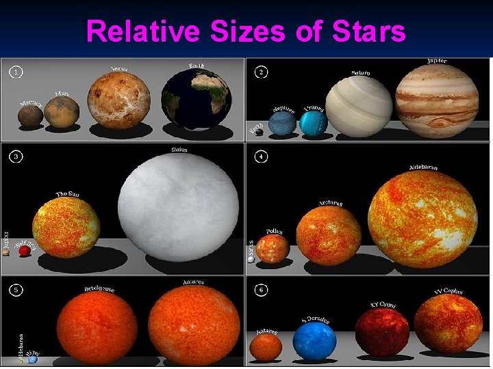 Relative Sizes of Stars 