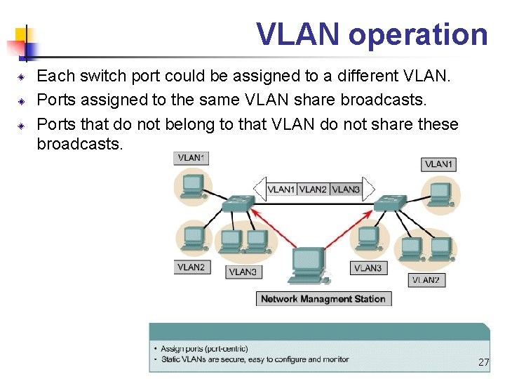 VLAN operation Each switch port could be assigned to a different VLAN. Ports assigned