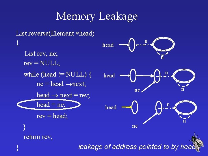 Memory Leakage List reverse(Element head) { n head List rev, ne; rev = NULL;