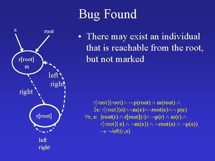 Bug Found x root r[root] m right • There may exist an individual that