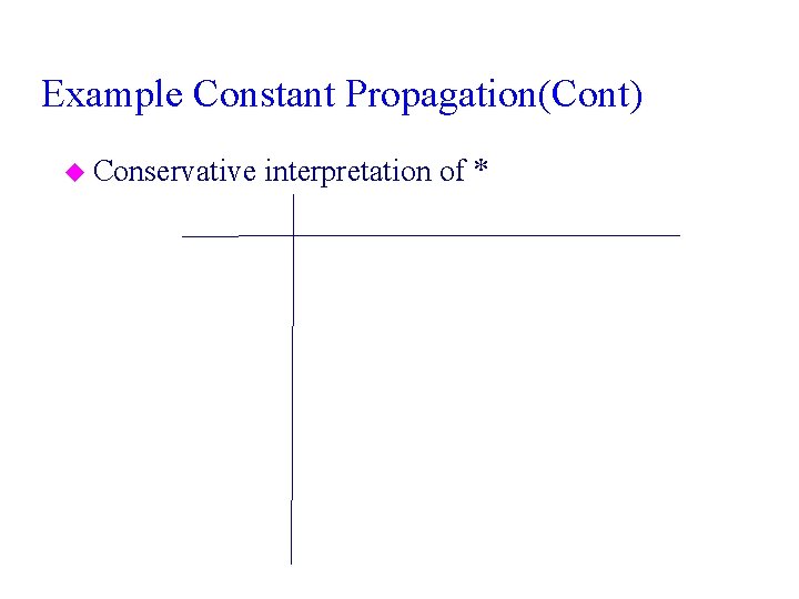 Example Constant Propagation(Cont) u Conservative interpretation of * 