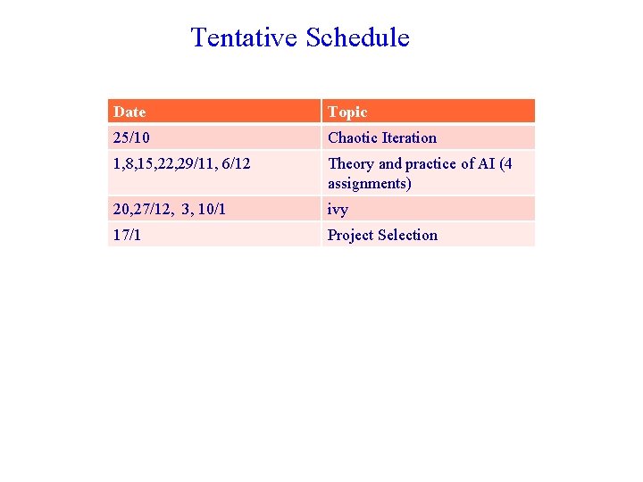 Tentative Schedule Date Topic 25/10 Chaotic Iteration 1, 8, 15, 22, 29/11, 6/12 Theory