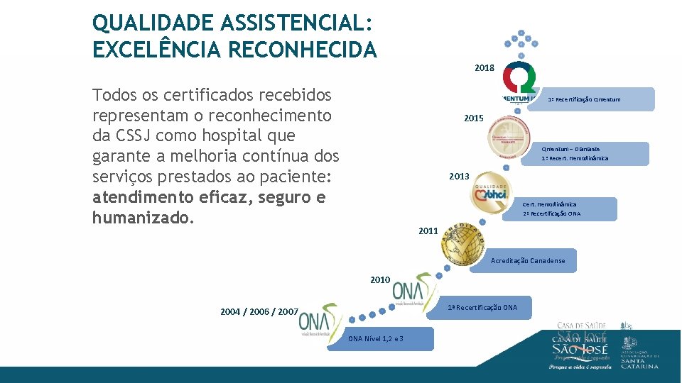 QUALIDADE ASSISTENCIAL: EXCELÊNCIA RECONHECIDA Todos os certificados recebidos representam o reconhecimento da CSSJ como